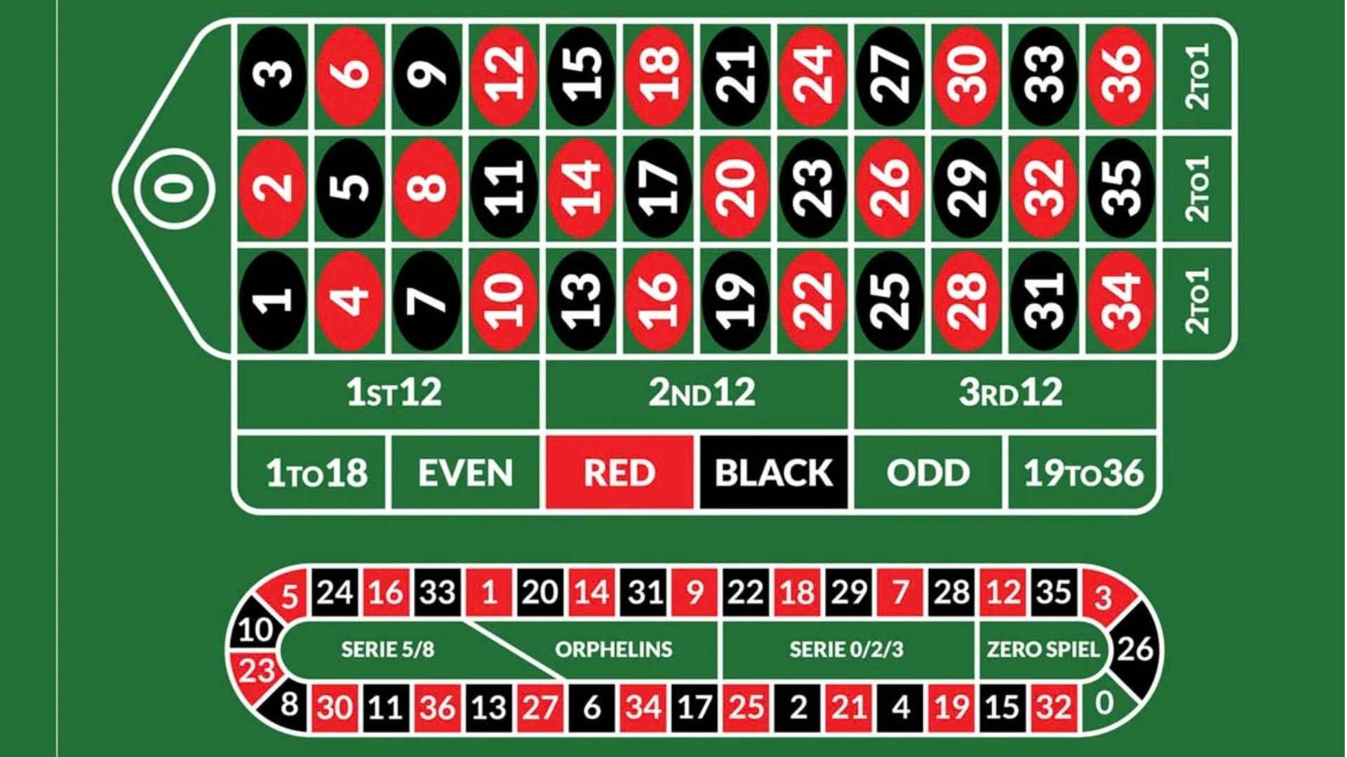Best casino in puerto rico How to Compare Casino Destinations